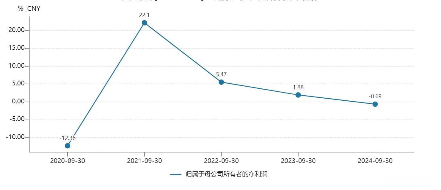 交行周万阜：政策性因素对银行手续费收入的一次性影响将逐步消退