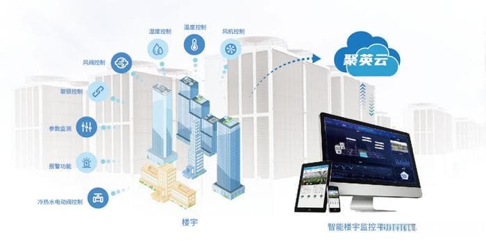 【智慧楼宇】空调控制系统，智能化管理室内设施