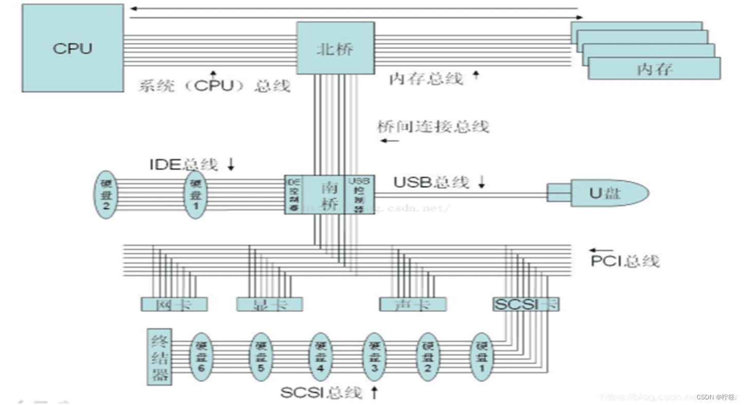 计算机硬件基础知识