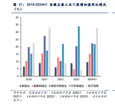 2025年安徽省电力行业分析：供需紧张与产业升级的双重挑战