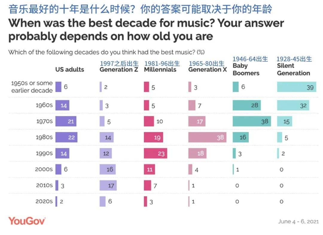 从切歌到循环：不同年龄段的音乐消费习惯