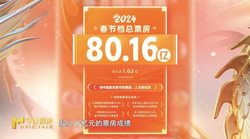 电影频道助力春节档宣发！揭秘106个热搜的幕后
