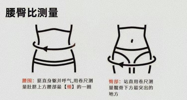 还在看BMI吗？判断是否肥胖还有更好的指标！