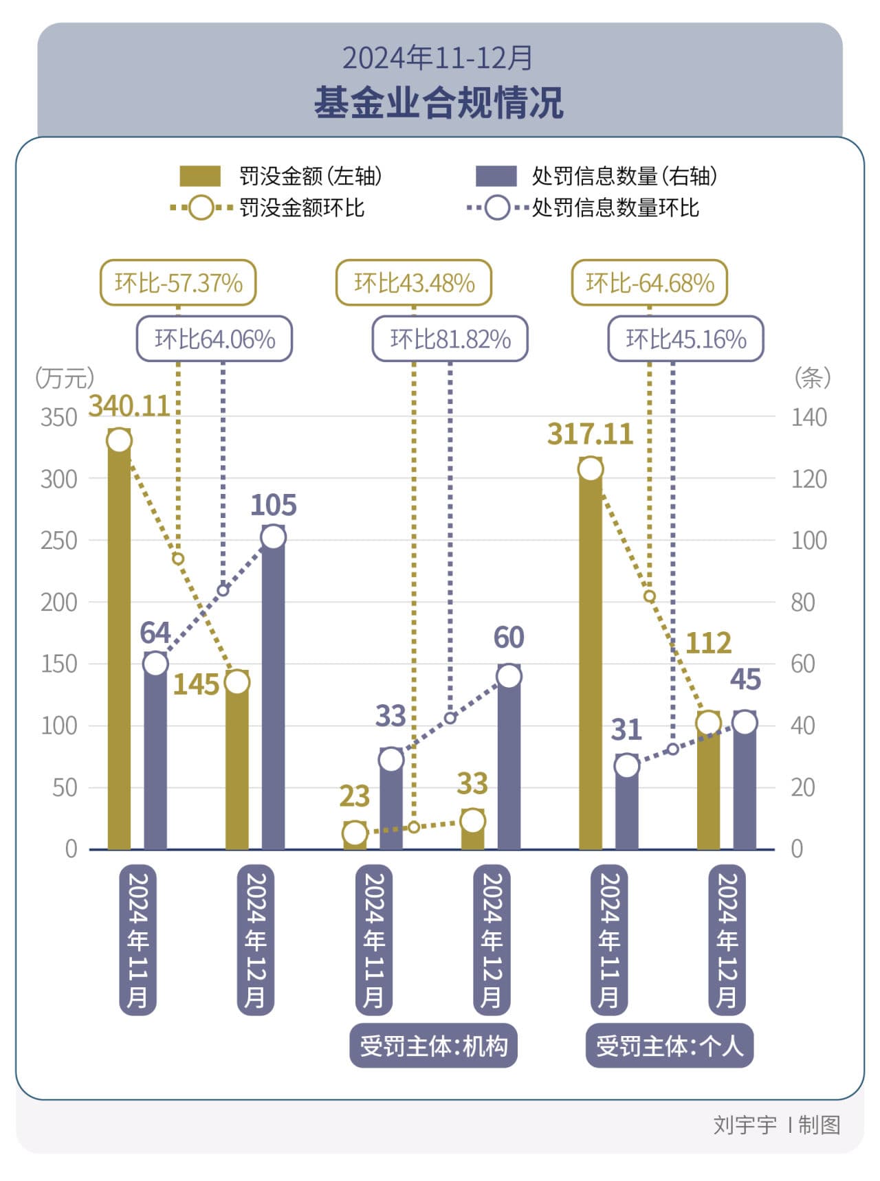 公募基金经理如何建“老鼠仓”？微信明示暗示都可能算丨金融合规月榜