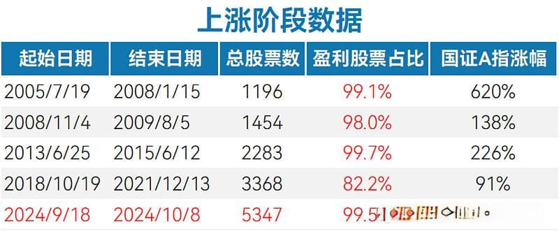 A股的周期性特征