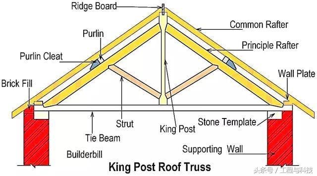 桁架结构建筑实例分析