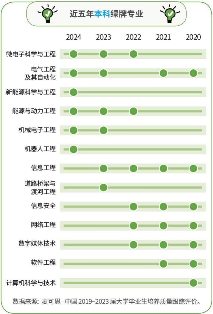 麦可思研究院发布“2024就业绿牌专业榜”：“铁道机车”高职专业连续5年上榜