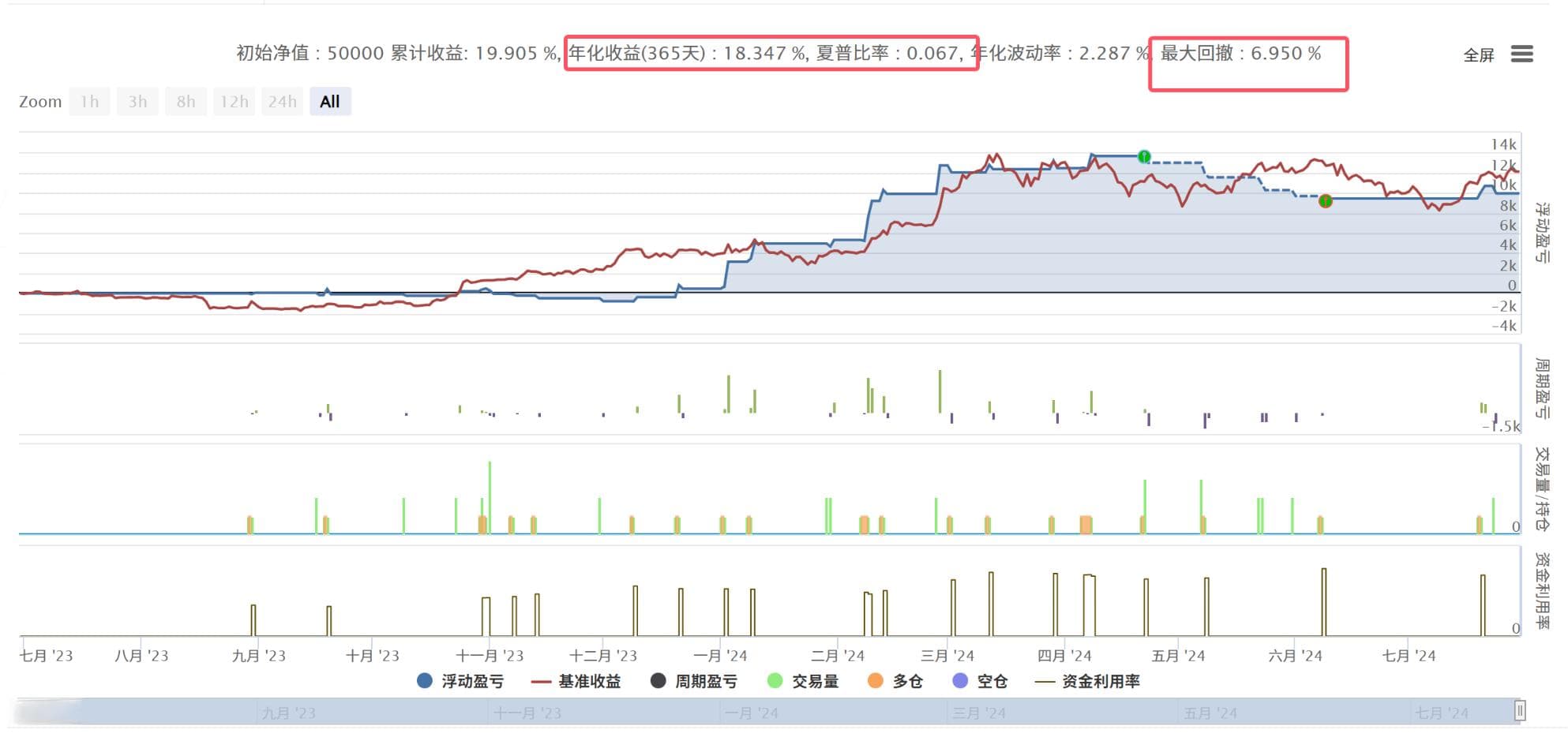 Pine量化交易策略：止盈改进与代码实现