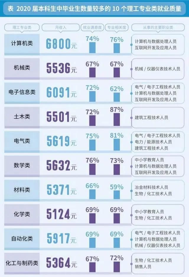 2024年6月程序员薪资出炉，平均薪资15302元
