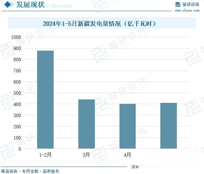2024年中国新疆电力发展现状分析：新疆资源优势明显，电力生产方式多样化[图]