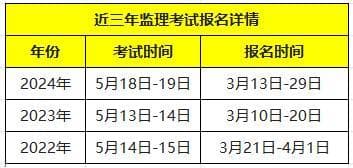 2025监理工程师怎么备考