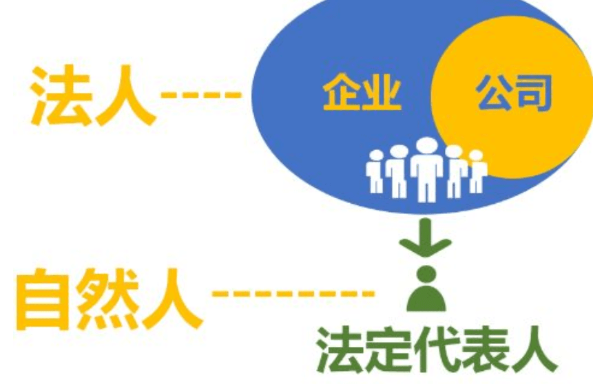 法人是什么意思？法人和法定代表人有什么区别？