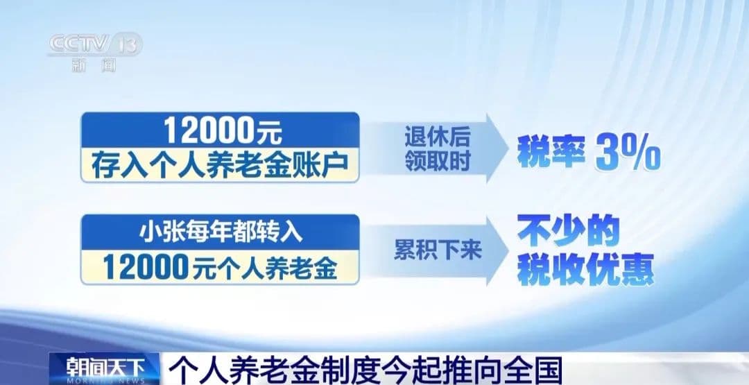 今起实施！缴个人养老金可享这些优惠→