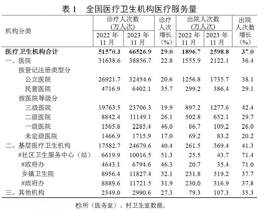 最新数据| 全国二级及以上公立医院病人费用情况及全国医疗服务情况