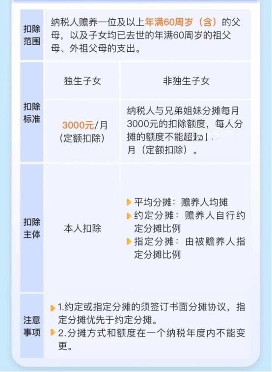 “九九”重阳节，一起了解与“敬老”相关的税收知识