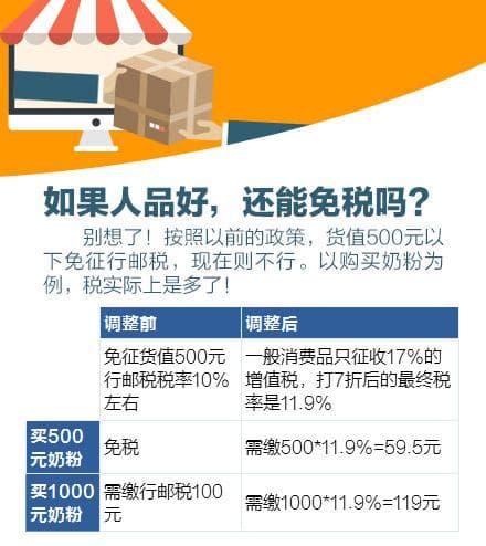 跨境电商零售税额调整 “海淘一族”该咋玩？