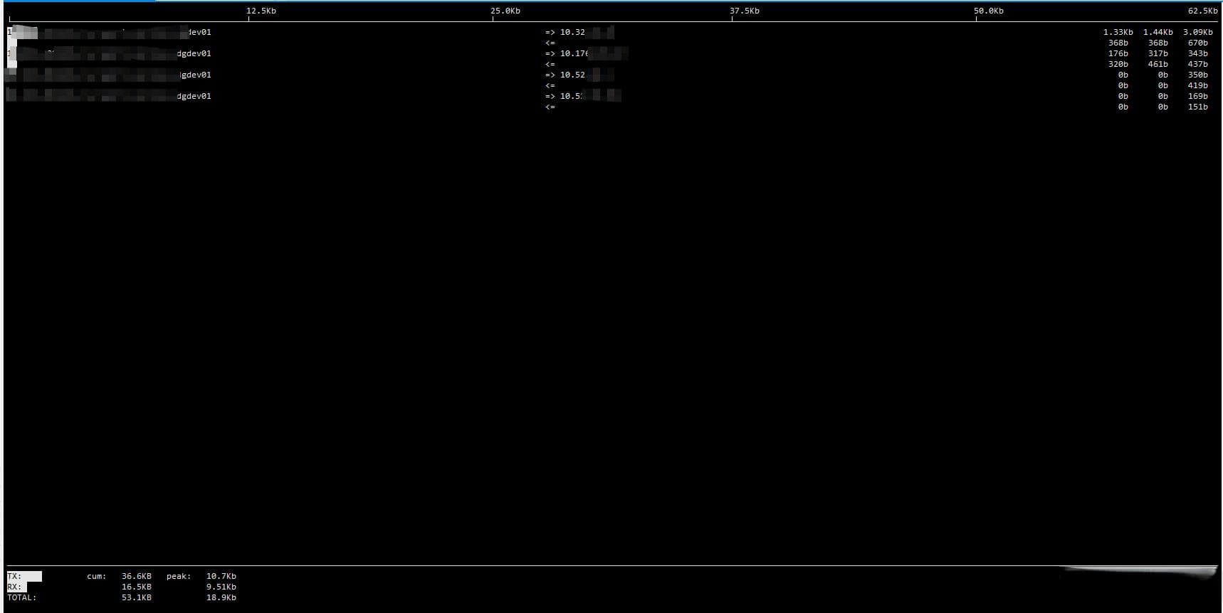 iftop：实时网络接口流量监控工具详解