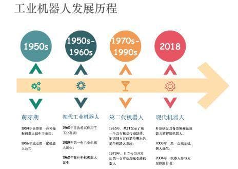 机器人发展史：从古代雏形到现代智能化