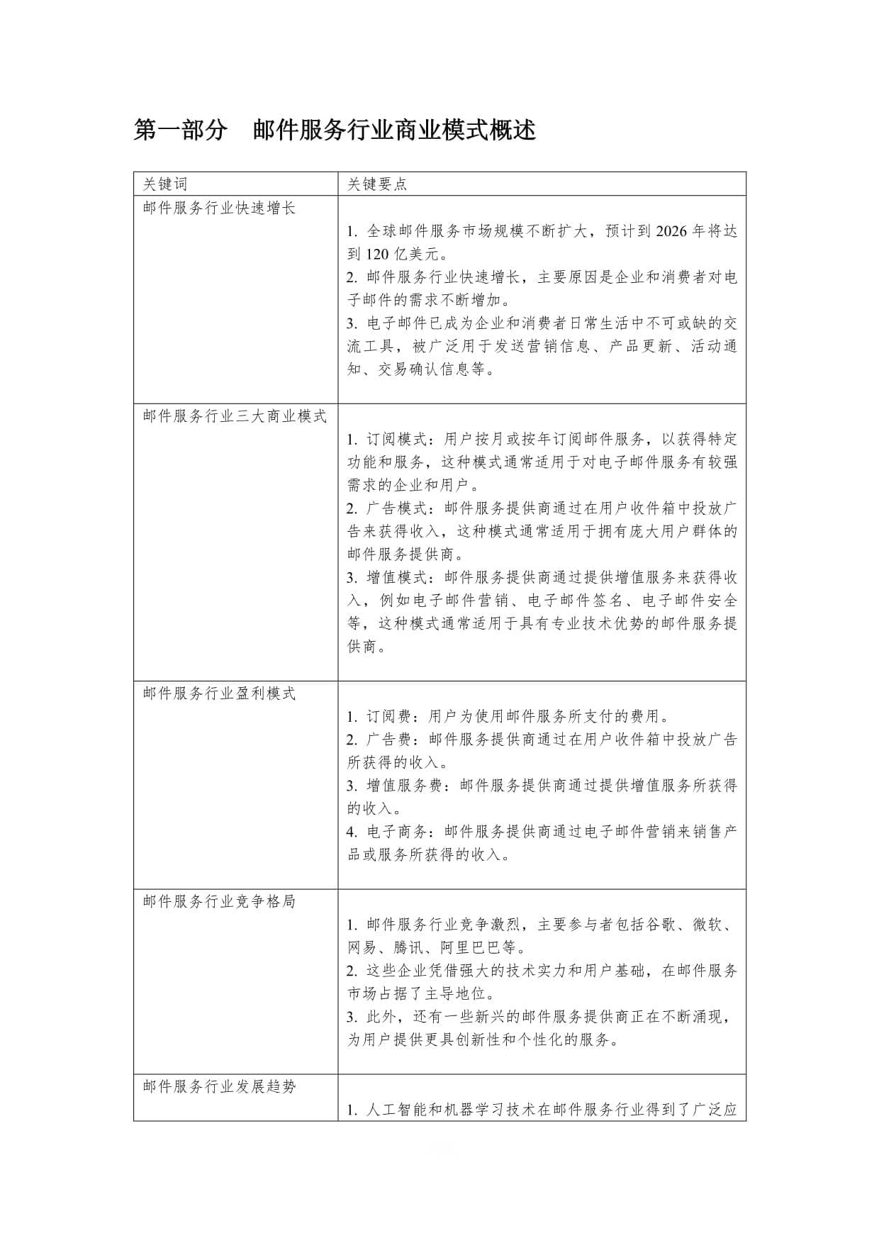 邮件服务行业中的商业模式与盈利模式