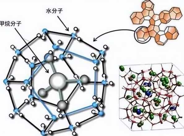 海底可燃冰主要成分是什么？有何特性？