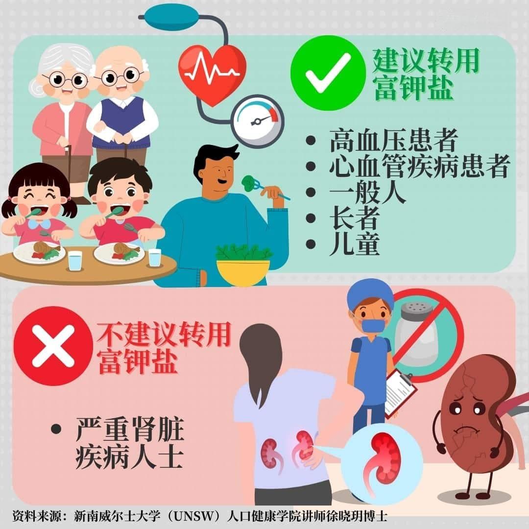 富钾盐是降血压的秘密武器？澳大利亚学者称华人尤其获益
