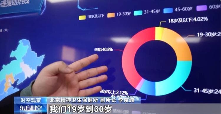 “喂，12356吗？”，心理援助热线在多地开通，大家都咨询哪些问题？