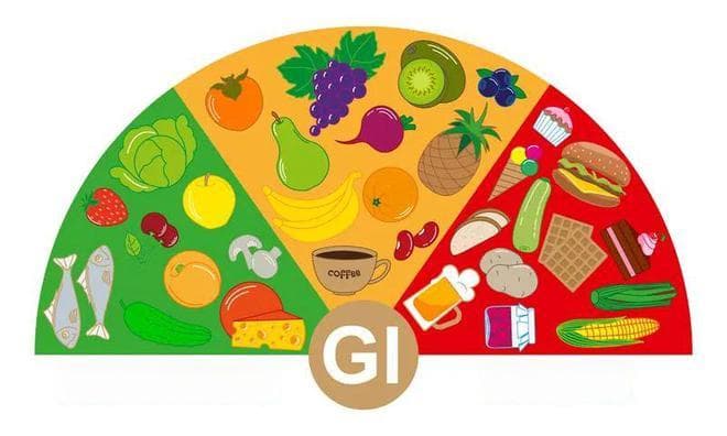 【科普营养】减肥必须吃低GI食物？不要迷信GI。附：常见食物GI表
