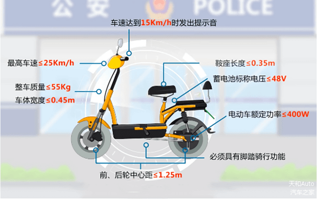 电动自行车新国标全面实施，这些关键信息车主必知