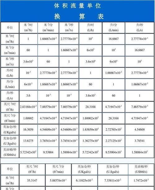 常用单位换算指南：六大类计量单位转换关系全解析