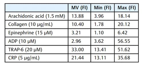 血小板磷酸化AKT的检测：一种用于评估PI3K/AKT抑制剂药效的生物标志物