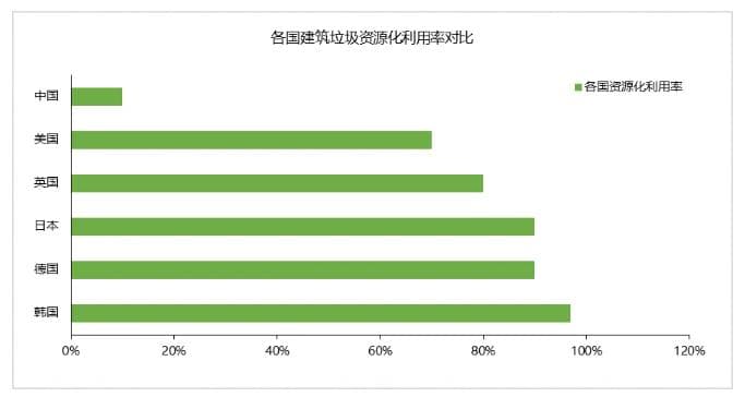 中央生态环保督察信号！建筑垃圾可能是一门好生意
