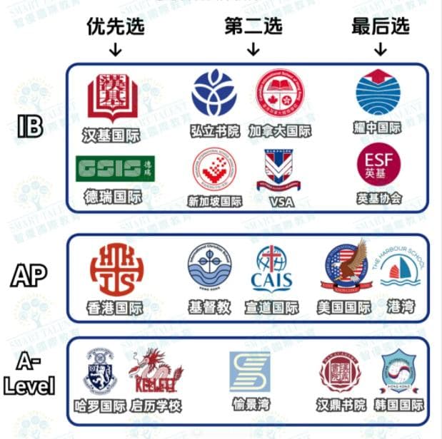 香港国际学校课程体系与选校指南