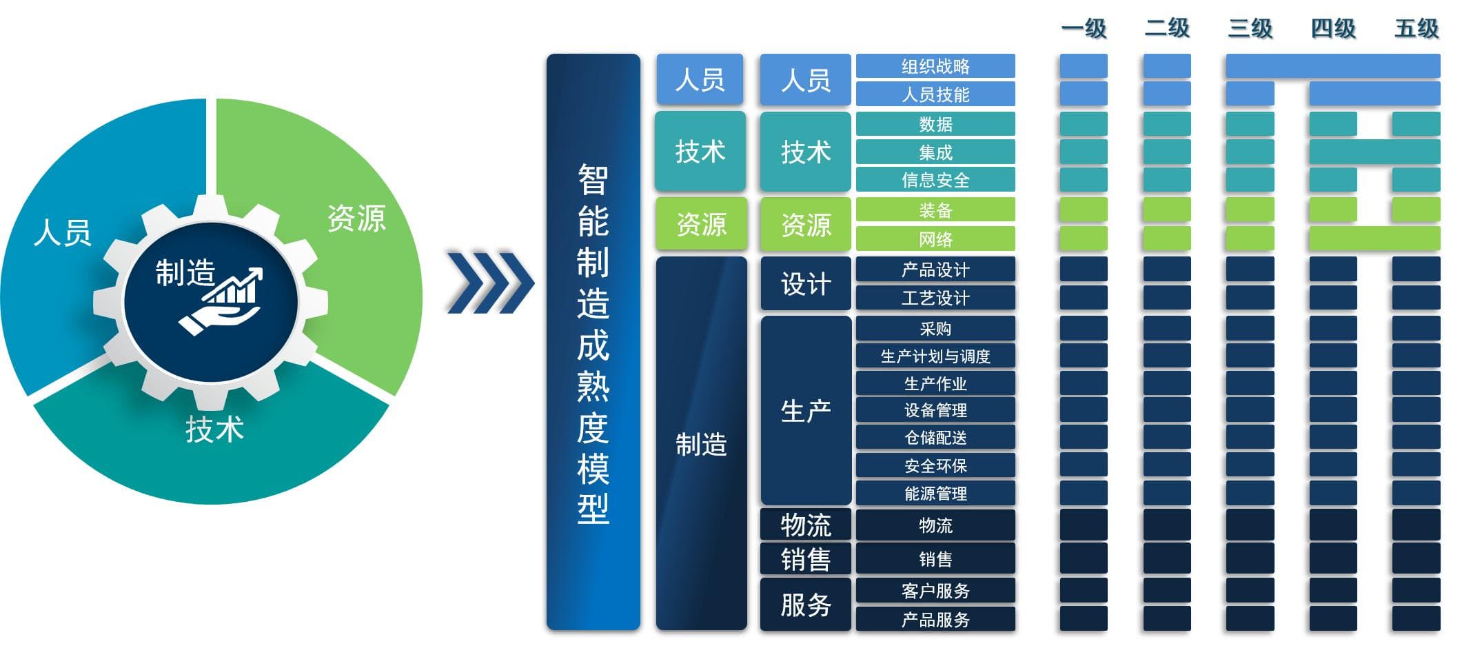 智能制造能力成熟度模型是什么？