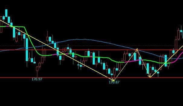 期货交易入门：基础知识全解析
