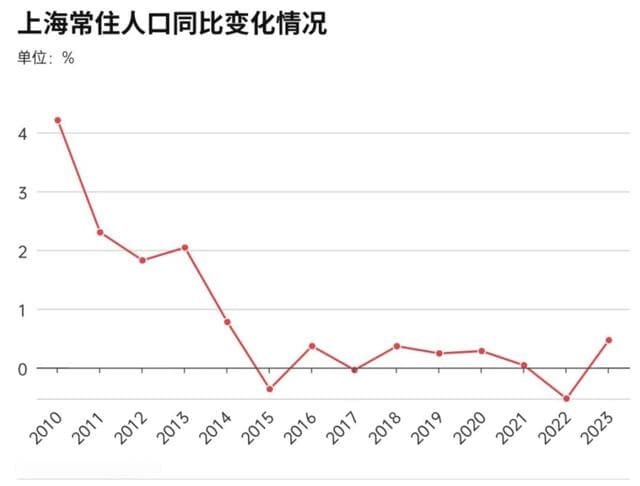 最新人口数据揭晓！强省会，又赢了