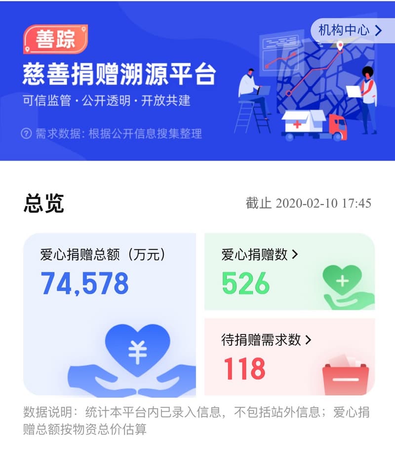 趣链上线「善踪」慈善捐赠溯源平台，用区块链技术提升公益透明度