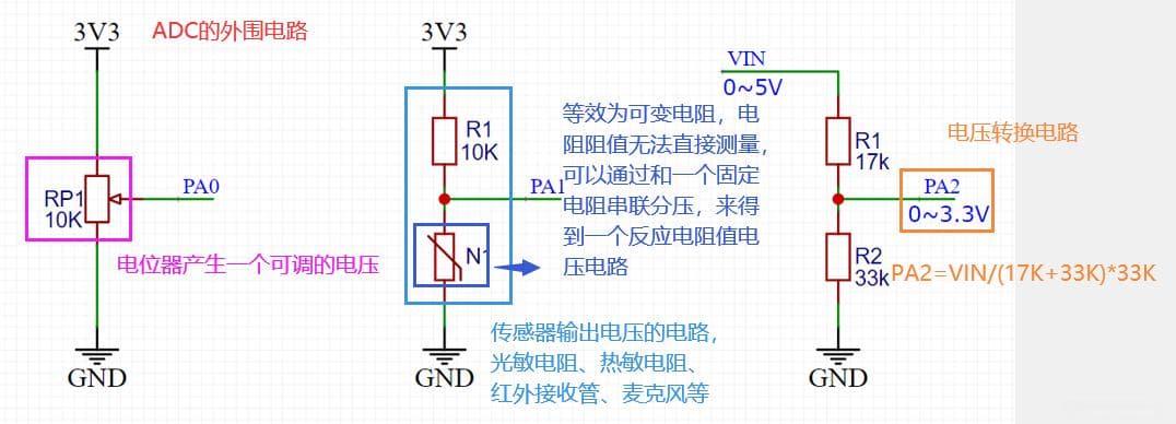 STM32 ADC数模转换器详解与实战