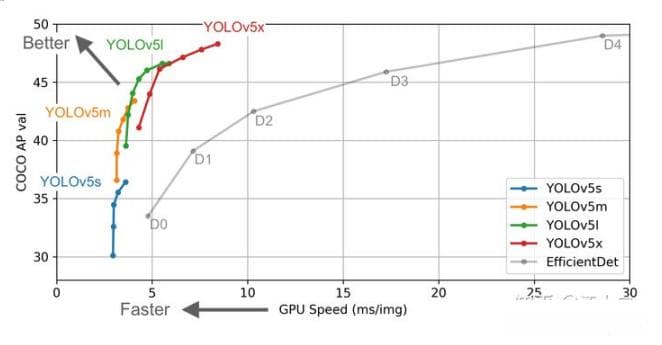 【YOLO系列】YOLOv5超详细解读（源码详解＋入门实践＋改进）