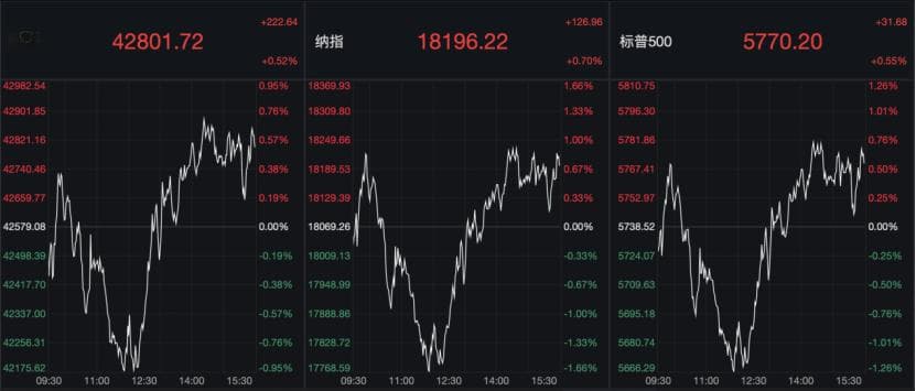 凌晨！美联储主席，重磅发声！