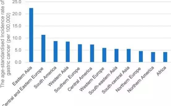 为什么日本胃癌临床治愈率可以近80%？原因可能是这几点！