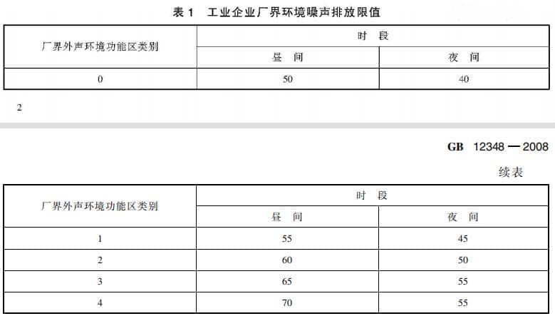 工业企业噪声监测方案