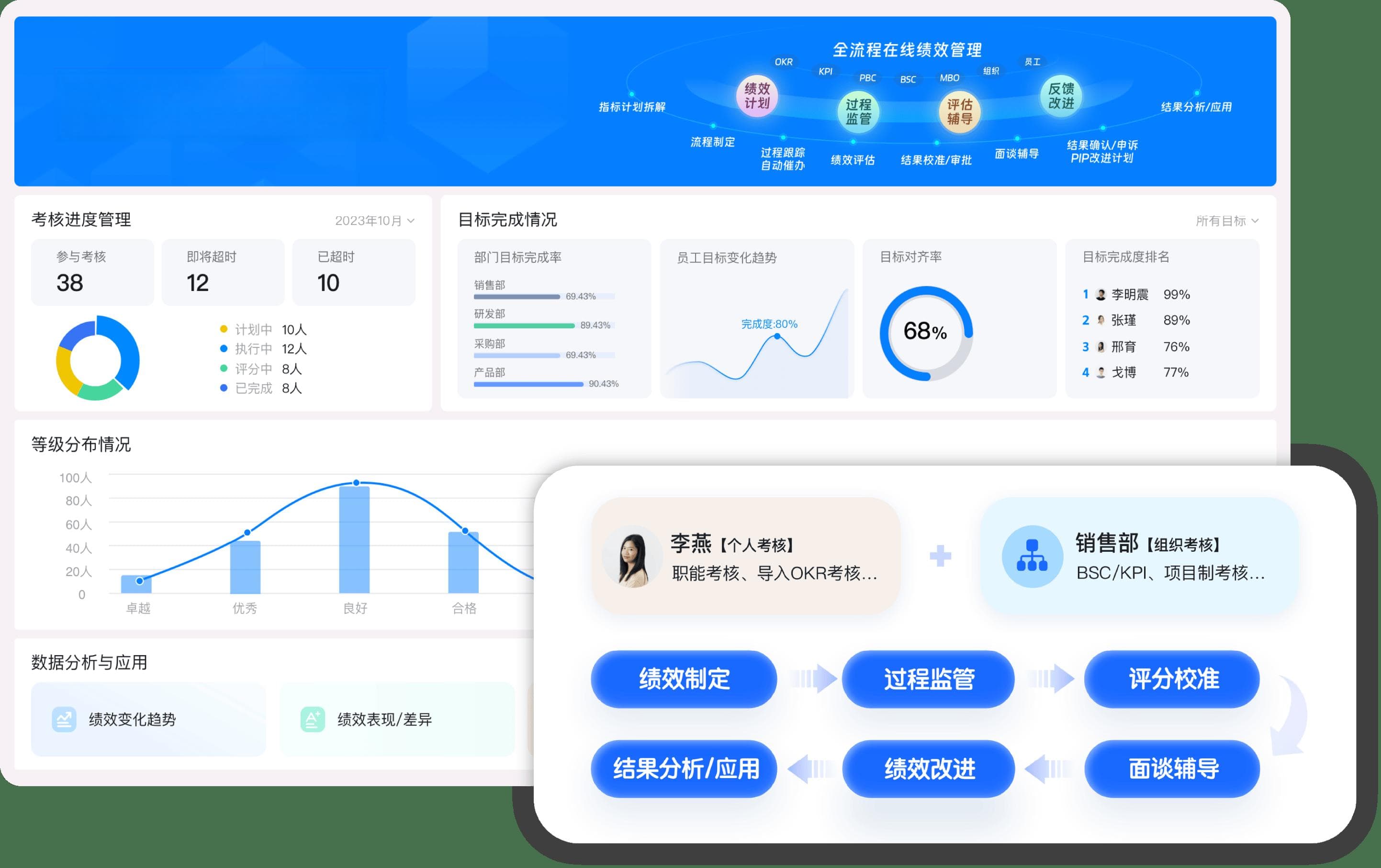 KPI是什么？该如何制定有效的KPI？