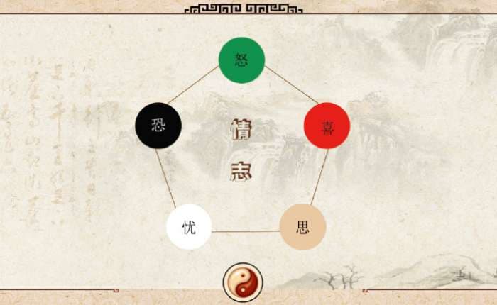 中医养生：“七情”太过，疾病缠身 暴怒伤肝 狂喜伤心 悲愁伤肺