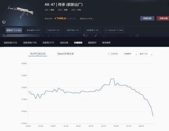 《CS2》更新引发玩家热议：官方推出饰品租赁系统，多款皮肤价格暴跌