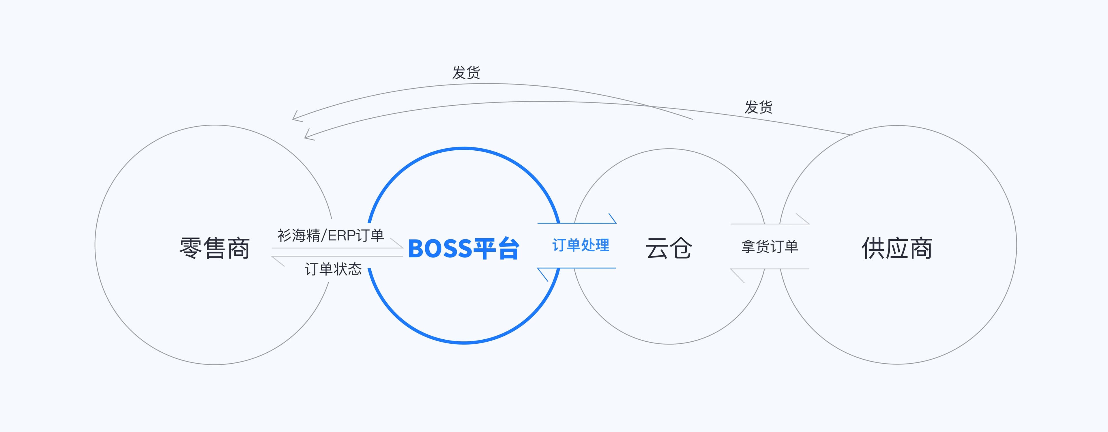 PC端的页面设计，如何优雅呈现在移动端