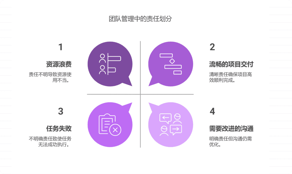 团队成员责任不明确，如何划分