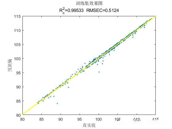 基于Transformer的锂电池寿命预测方法详解