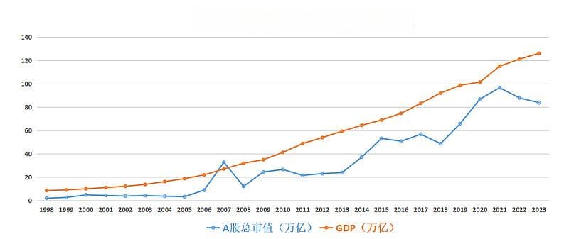 重磅干货！顺应周期还是顺应趋势？正确答案来了！