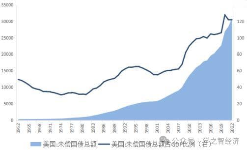 复盘2008年金融危机：危机之后的功能性“超纲”政策
