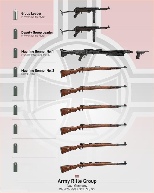 二战德国步兵师编成情况详解